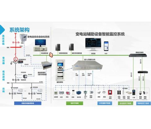 变电站辅助控制系统