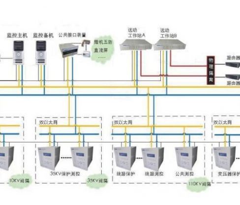QZS9000变电站自动化系统